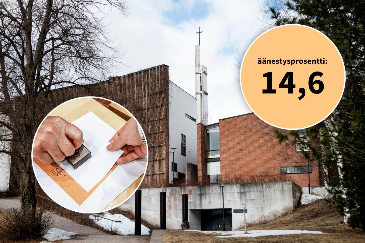 Kauniaisten suomalaisessa seurakunnassa annettiin 515 ääntä.